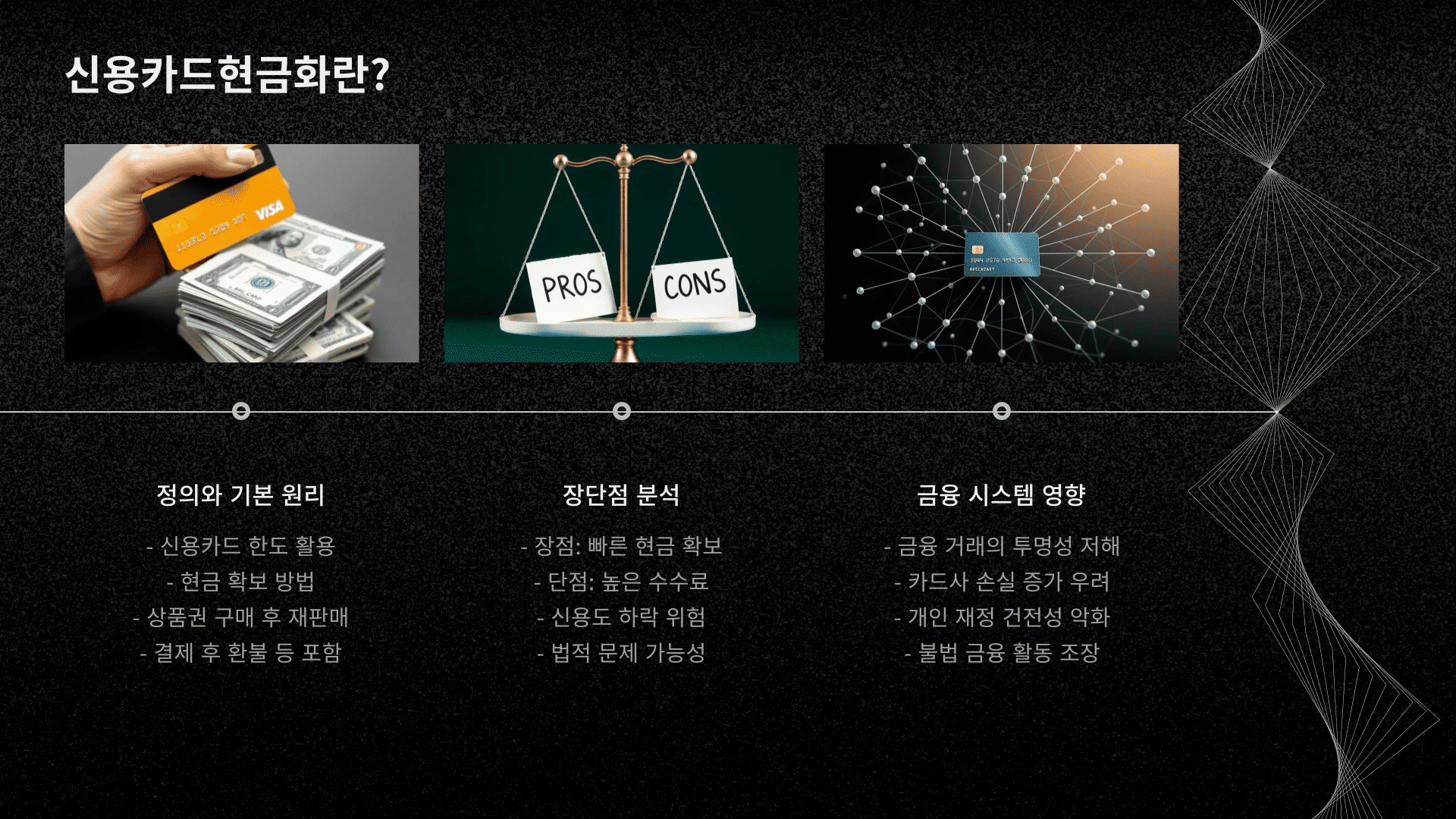 신용카드현금화